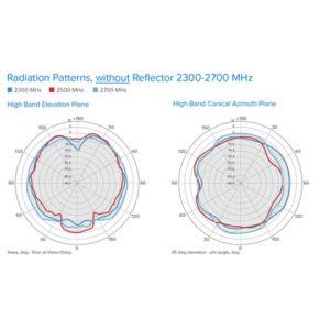 Antena Omnidireccional de Bajo Perfil Ultra Delgada/ Cubre Bandas de Celular 5G, 4G, 3G y WiFi de 608 a 2700 MHz/ Ganancia de 4 dBi /6 dBi - Imagen 4