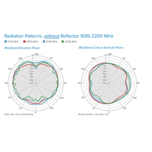 Antena Omnidireccional de Bajo Perfil Ultra Delgada/ Cubre Bandas de Celular 5G, 4G, 3G y WiFi de 608 a 2700 MHz/ Ganancia de 4 dBi /6 dBi - Imagen 3
