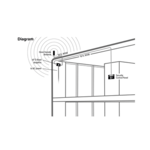 Kit Amplificador de señal celular 4G LTE y 3G de conexión directa. Especial para router, comunicador o módem celular IoT / M2M con conexión SMA hembra. Soporta un dispositivo y múltiples operadores. - Imagen 6
