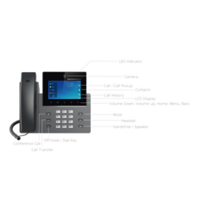 Videoteléfono IP pantalla táctil con android de 16 líneas, doble puerto Gigabit, PoE/PoE+ - Imagen 6